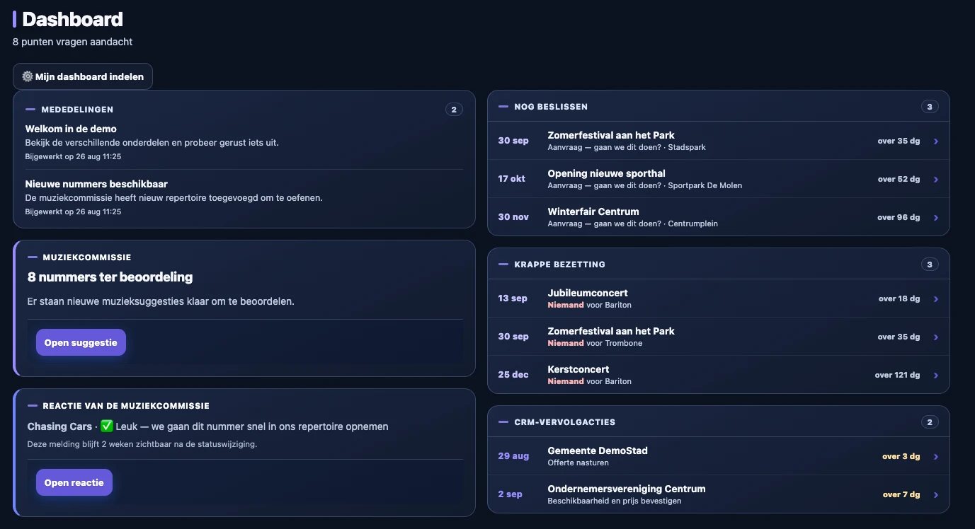 Het beheerdashboard van de app met mededelingen, aanvragen waarover nog beslist moet worden, krappe bezetting per sectie en CRM-vervolgacties.