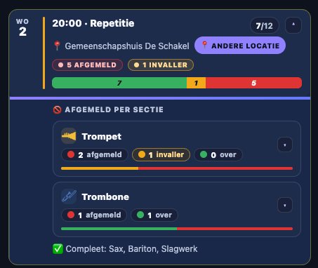 Een repetitie in de app met de afwijkende locatie, het aantal afmeldingen en invallers, en de afmeldingen per sectie.